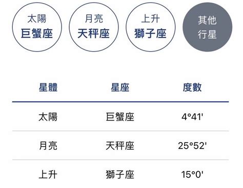 太陽上升星座是什麼|上升星座查詢｜命盤計算表+拆解與太陽月亮星座分別